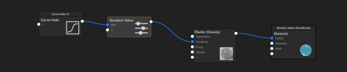 Material Graph Structure for the Emissive Intensity example