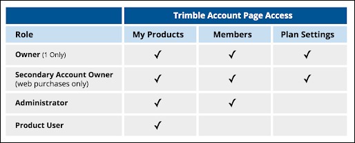 admin-member-roles.png