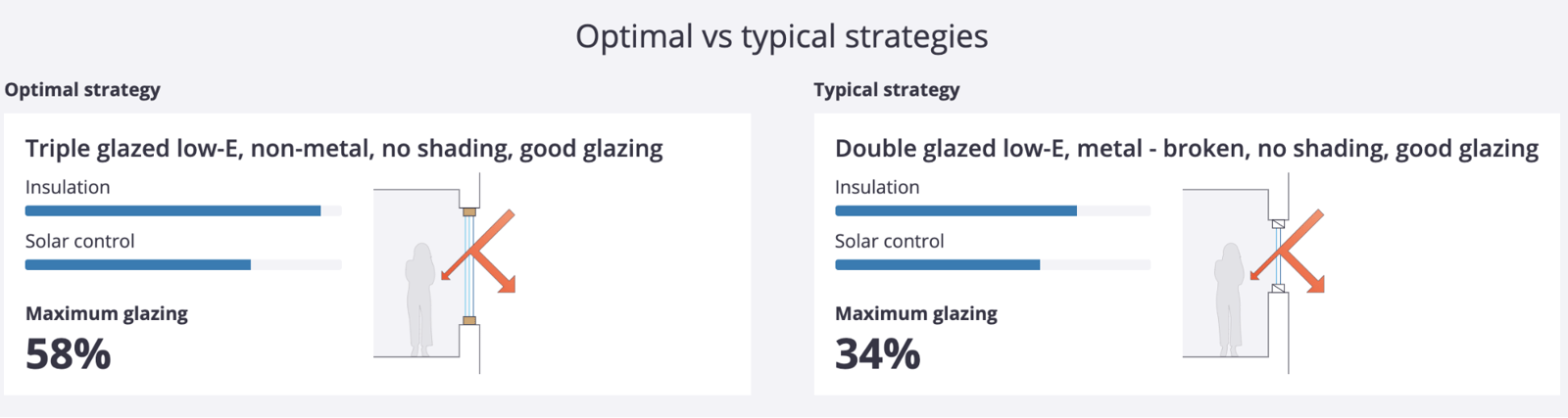 glazing-overview-optimum-v-typical.png