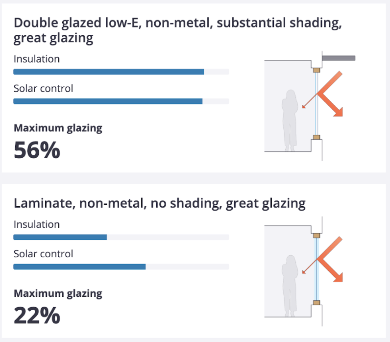 glazing-overview-strategy-cards.png