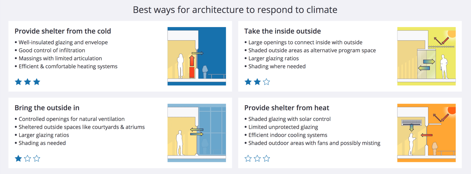 predesign-architectural-response-examples-2021.png