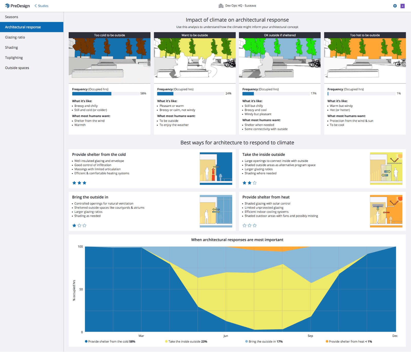 predesign-architectural-response-landing-2021.png
