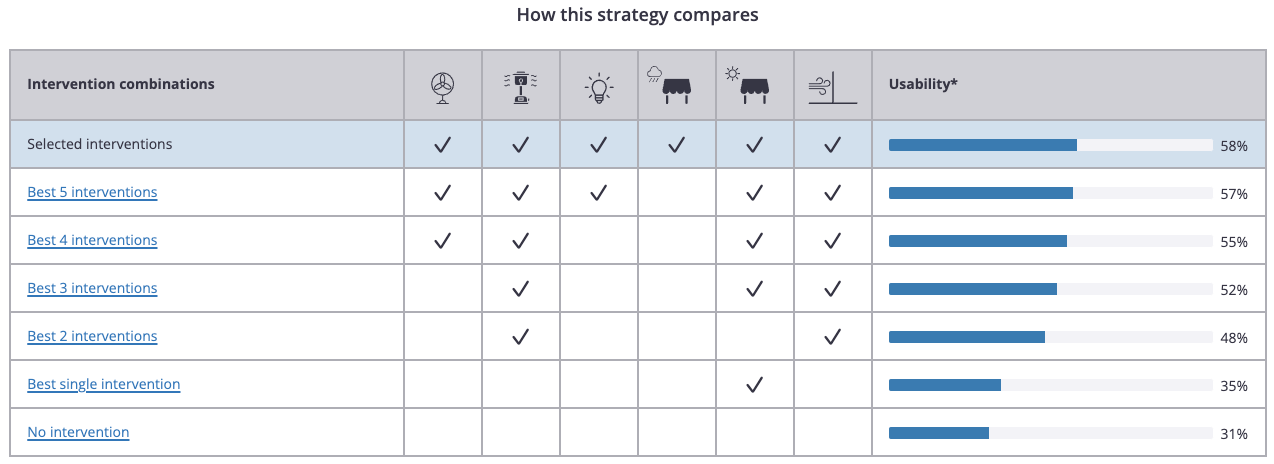 predesign-compare-strategies.png