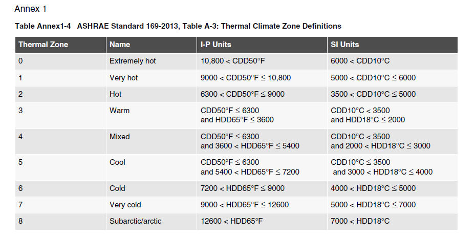 predesign-glazing-ratio-climate-zones.png