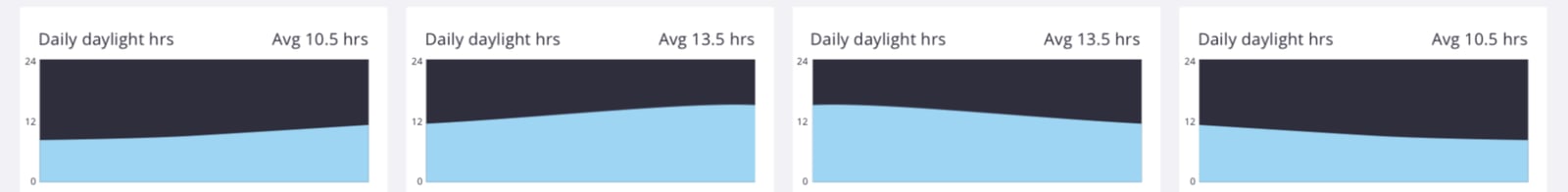 predesign-seasons-v2-daylight-graph.png