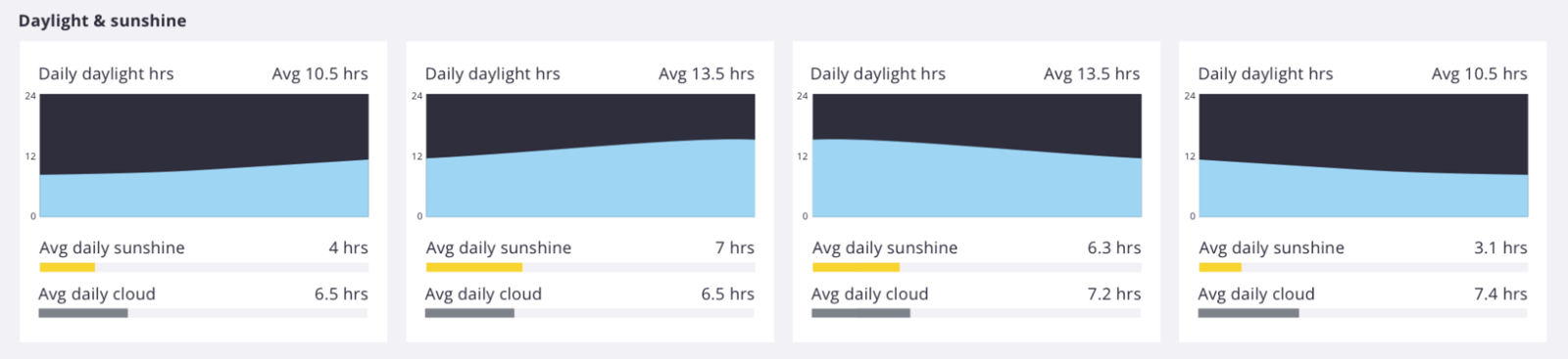 predesign-seasons-v2-daylight-hero.png