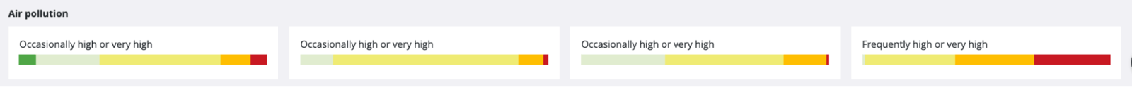 predesign-seasons-v2-polution-abbr.png