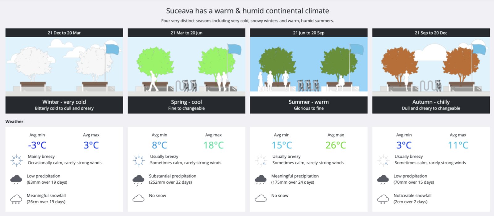predesign-seasons-v2-solutions.png
