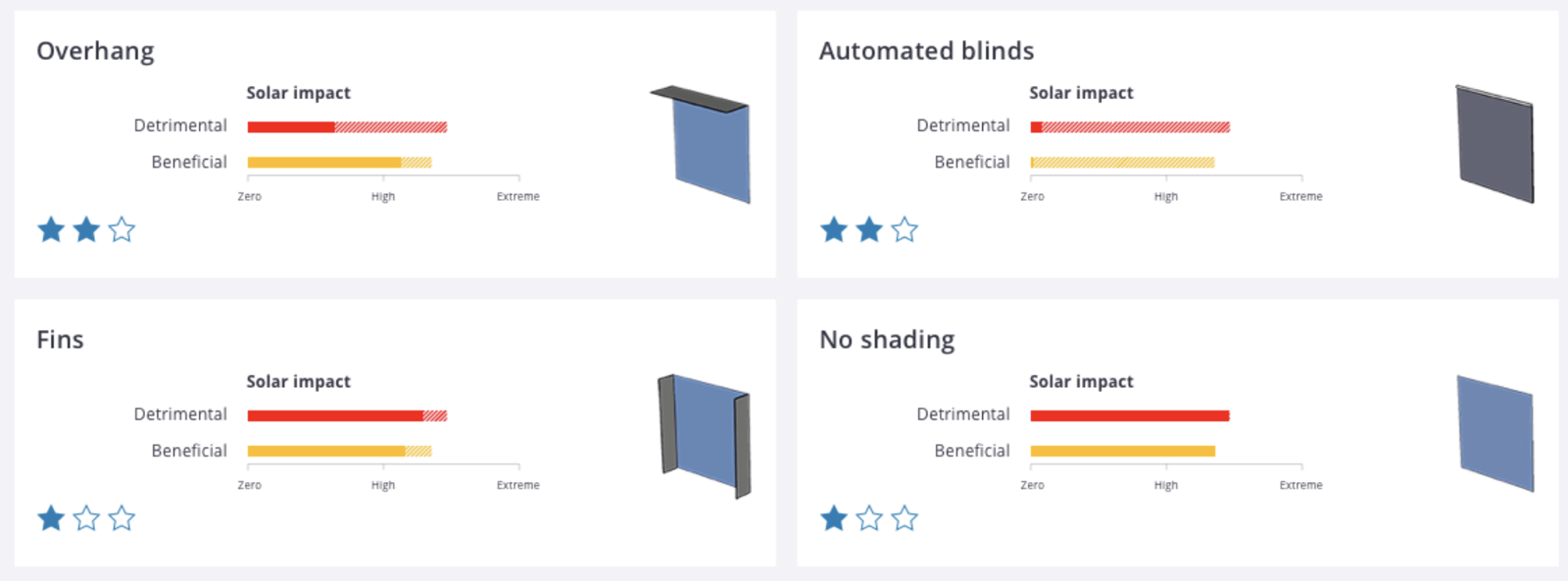 predesign-shading-scoring-options-1.png