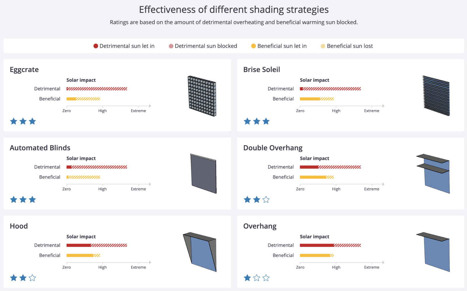 predesign-shading-strategy-cards.png