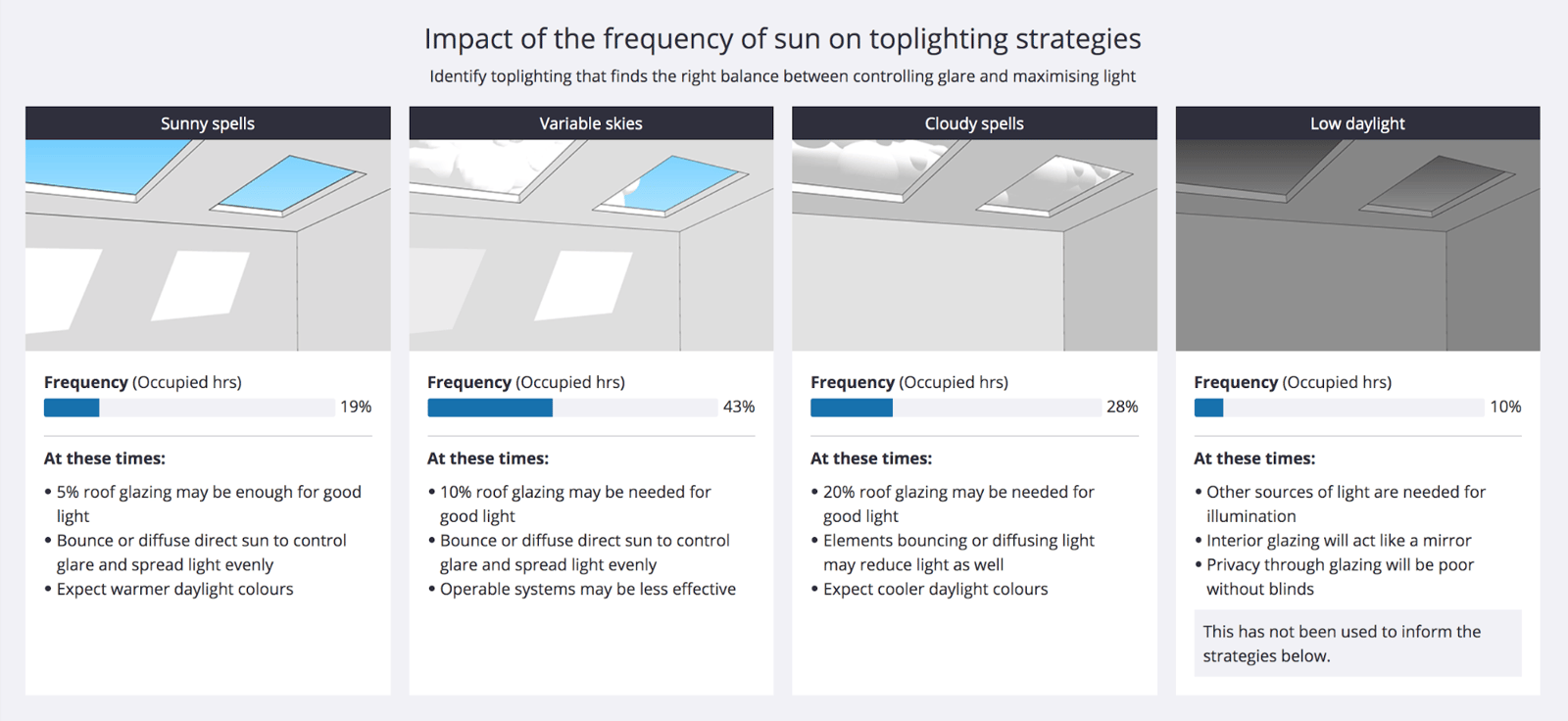 predesign-toplighting-nonres-climate-2021.png