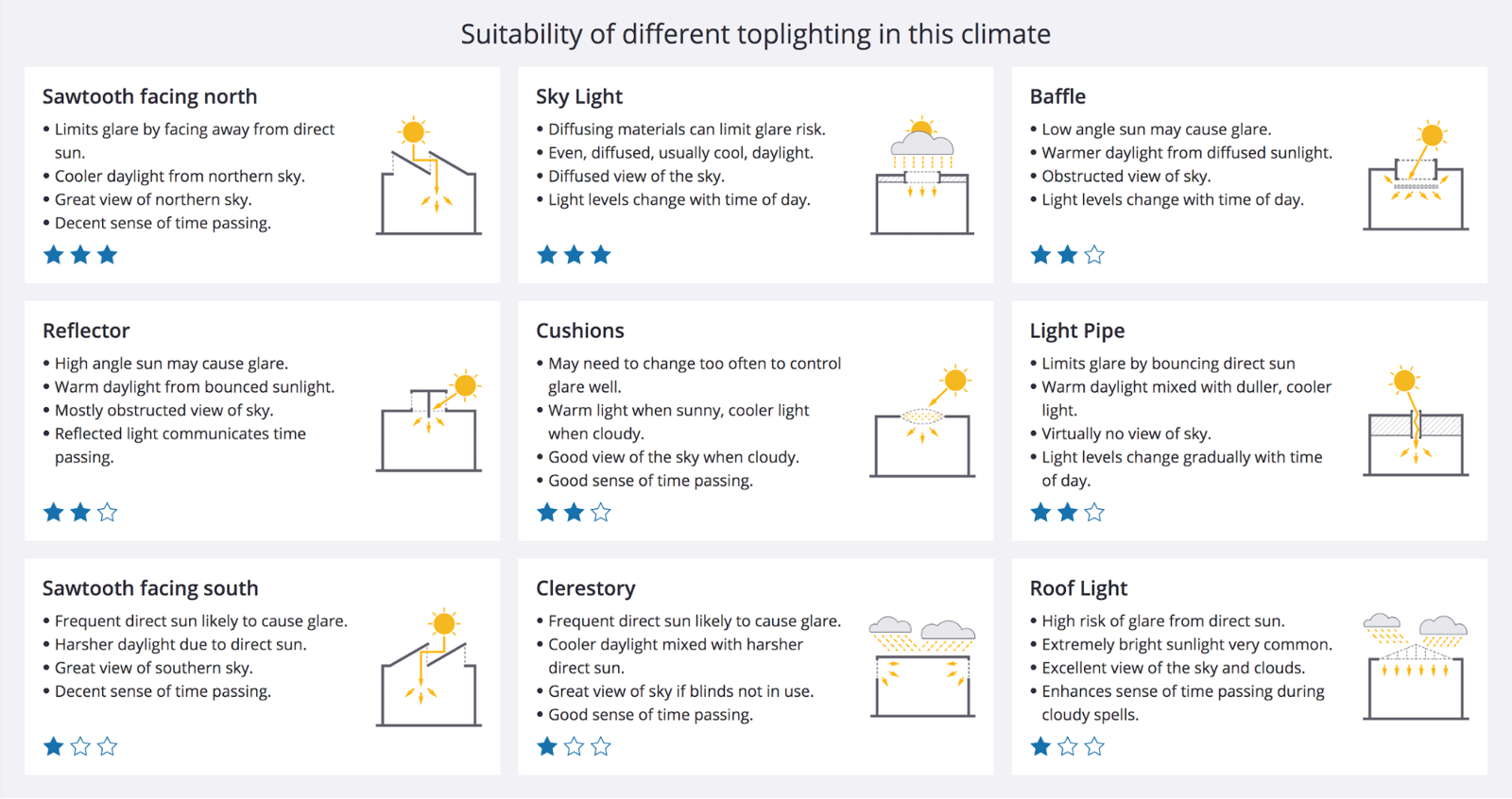 predesign-toplighting-nonres-strategies-2021.png