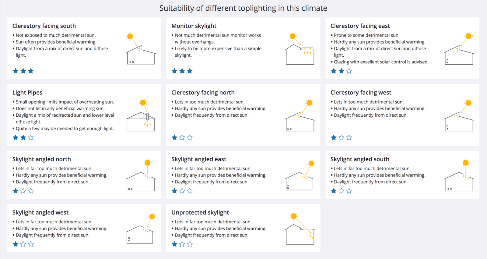 predesign-toplighting-res-suitability-2021.png