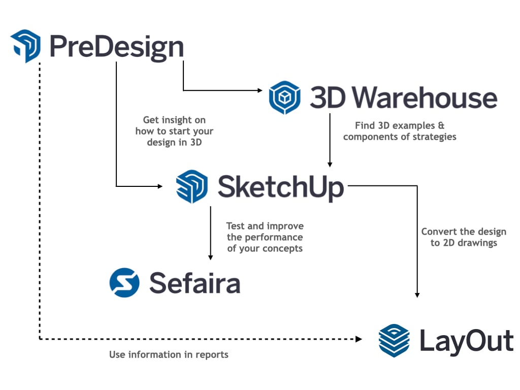 predesign-workflow-diagram-2021.jpg