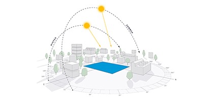 Site and climate analysis shown in SketchUp PreDesign