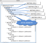 bpm-3000312-nesting_levels-01.png
