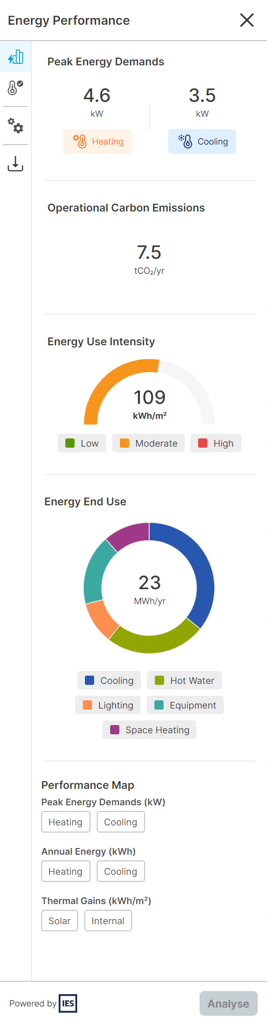 Impact_Analysis_Dashboard_EnergyPerformance.png