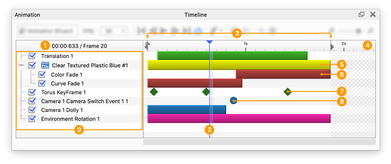 Animation timeline ui