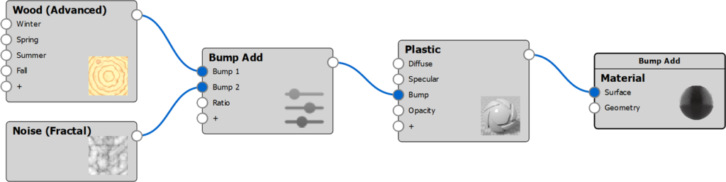 BumpAdd MaterialGraph
