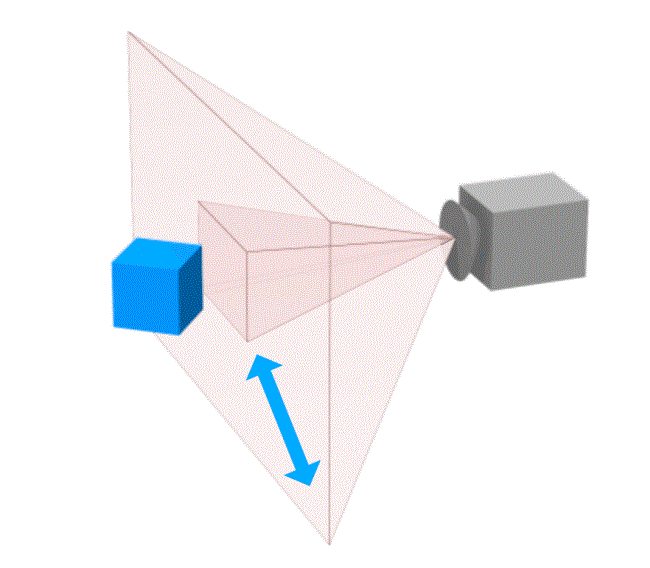 Camera fow example