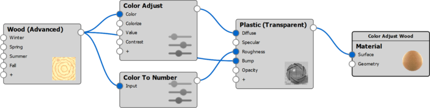 ColorAdjust MaterialGraph