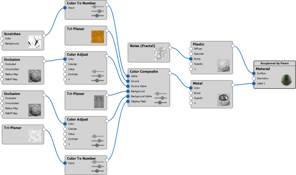 ColorComposite ComplexLabel 04 Alpha MaterialGraph