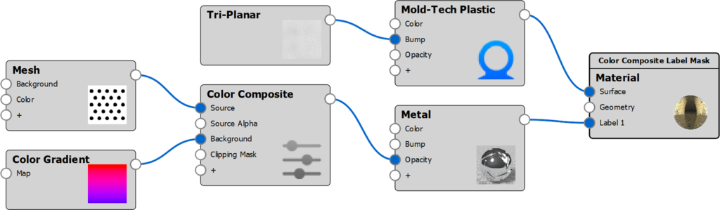 ColorComposite MaterialGraph Label