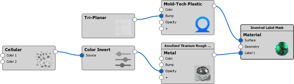 The Material Graph structure of this example.