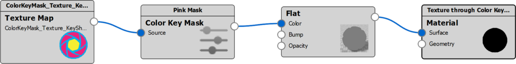The basic Material Graph structure for using Color Key Mask to drive a material’s parameter: Texture > Color Key Mask > Material.
