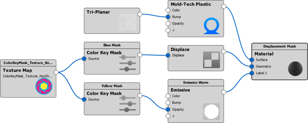 ColorKeyMask MaterialGraph Displacement
