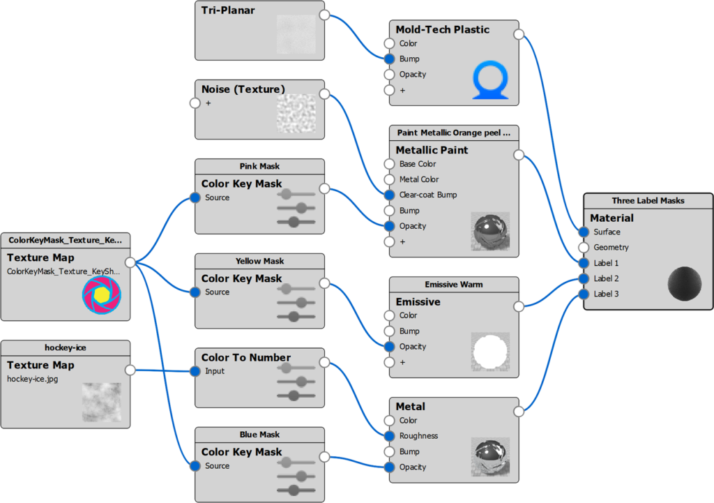ColorKeyMask MaterialGraph ThreeLabels