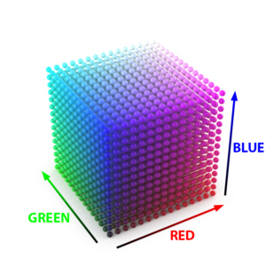 Cubic sphere lattice Pure red (RGB: 255, 0, 0), green (RGB: 0, 255, 0) and blue (RGB: 0, 0, 255) axes with additive blending