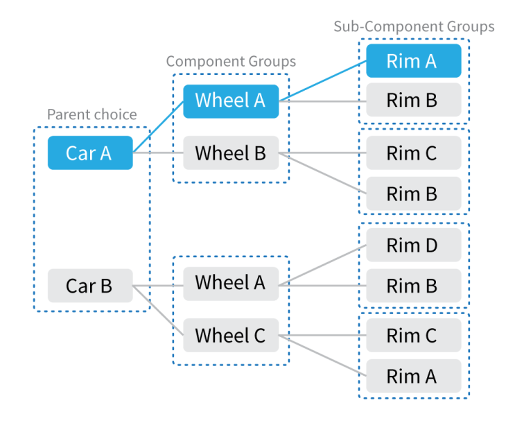 Component diagram
