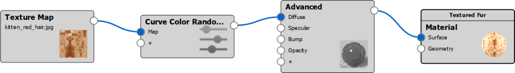 The Material Graph structure of this example (Hue, Saturation and Value adjustments are set to 0)