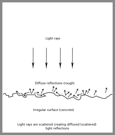 Diffuse parameter