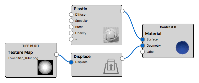 Displacement mat graph