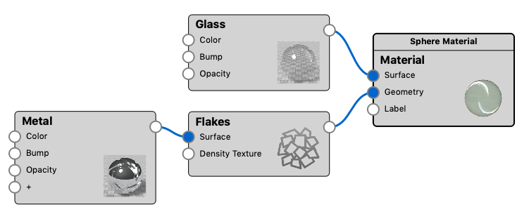 Flake keep org graph