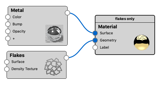 Flake only graph