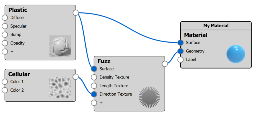 Fuzz Cellular