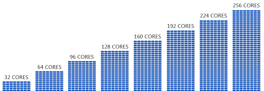 The more cores you have, the faster your images and animations will render. (Please note that KeyShot does not sell or rent cores. All computer hardware (i.e. processor cores) is provided by the customer.)