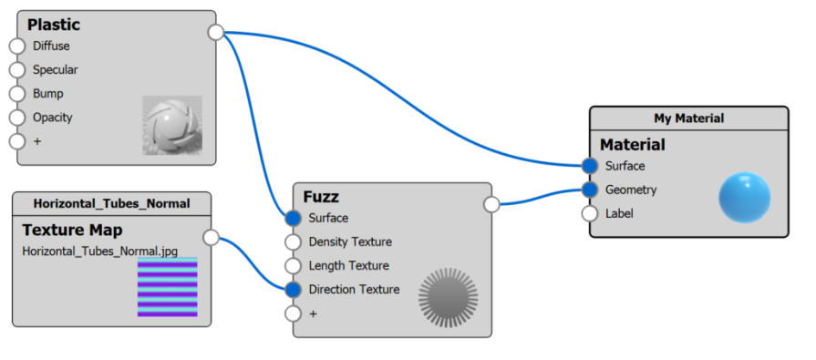 Material Graph Direction Texture