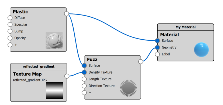Material Graph Fuzz Density Texture1