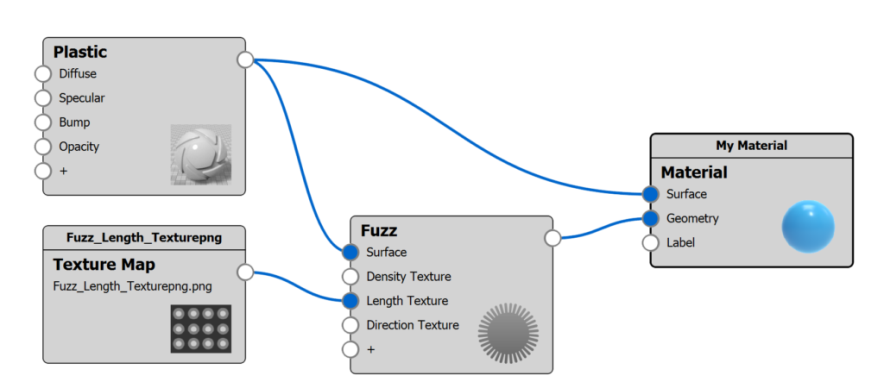 Material Graph Fuzz Length Texture
