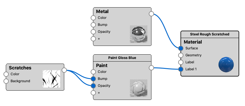 Material graph scratches graph
