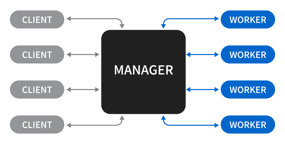 Network diagram shadow