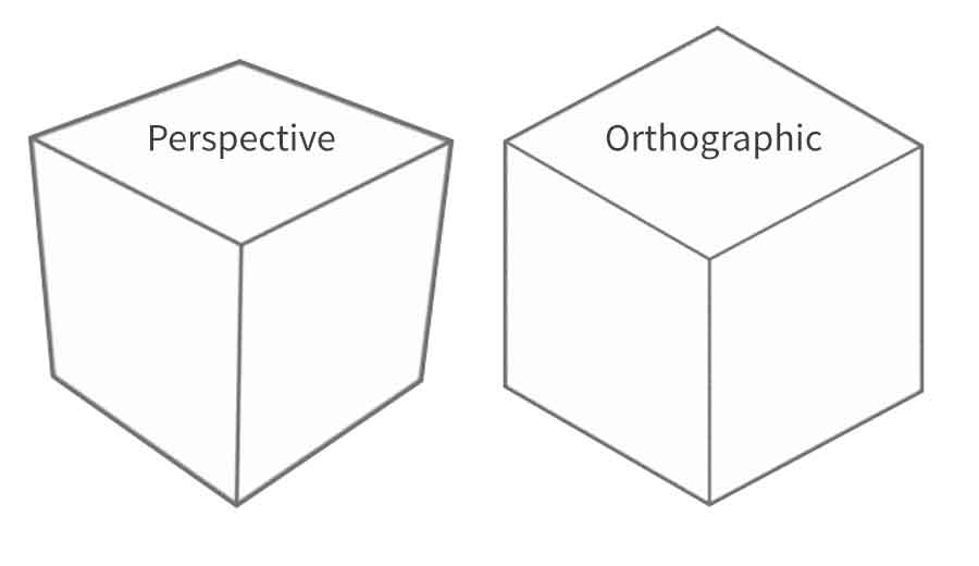 Perspective orthographic ill