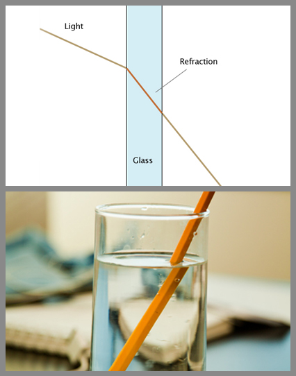 Refraction parameter
