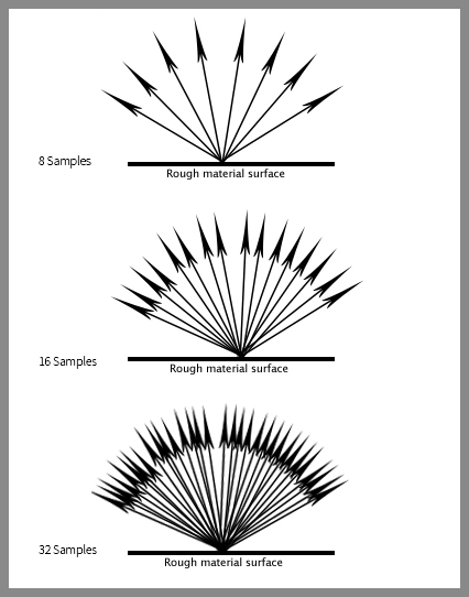 Roughness Parameter