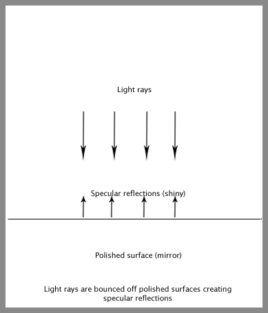 Specular parameter