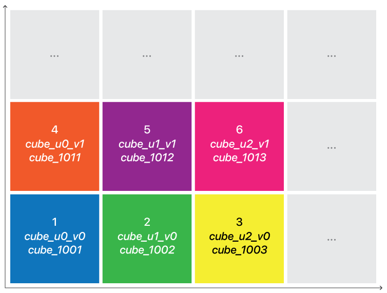Tile naming